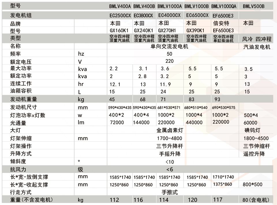 香港六六台新版宝典资料